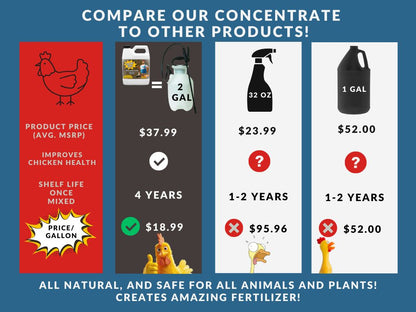 Coop Poop Buster — Plant-Based Chicken Coop Odor Eliminator Concentrate