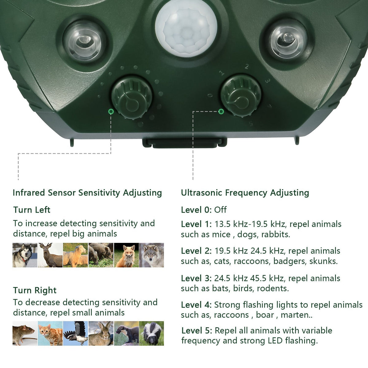 Ultrasonic Animal Repeller Solar Powered Repellent with Motion Sensor LED Flashing Lights IPX6 Waterproof Outdoor for Farm Garden Yard