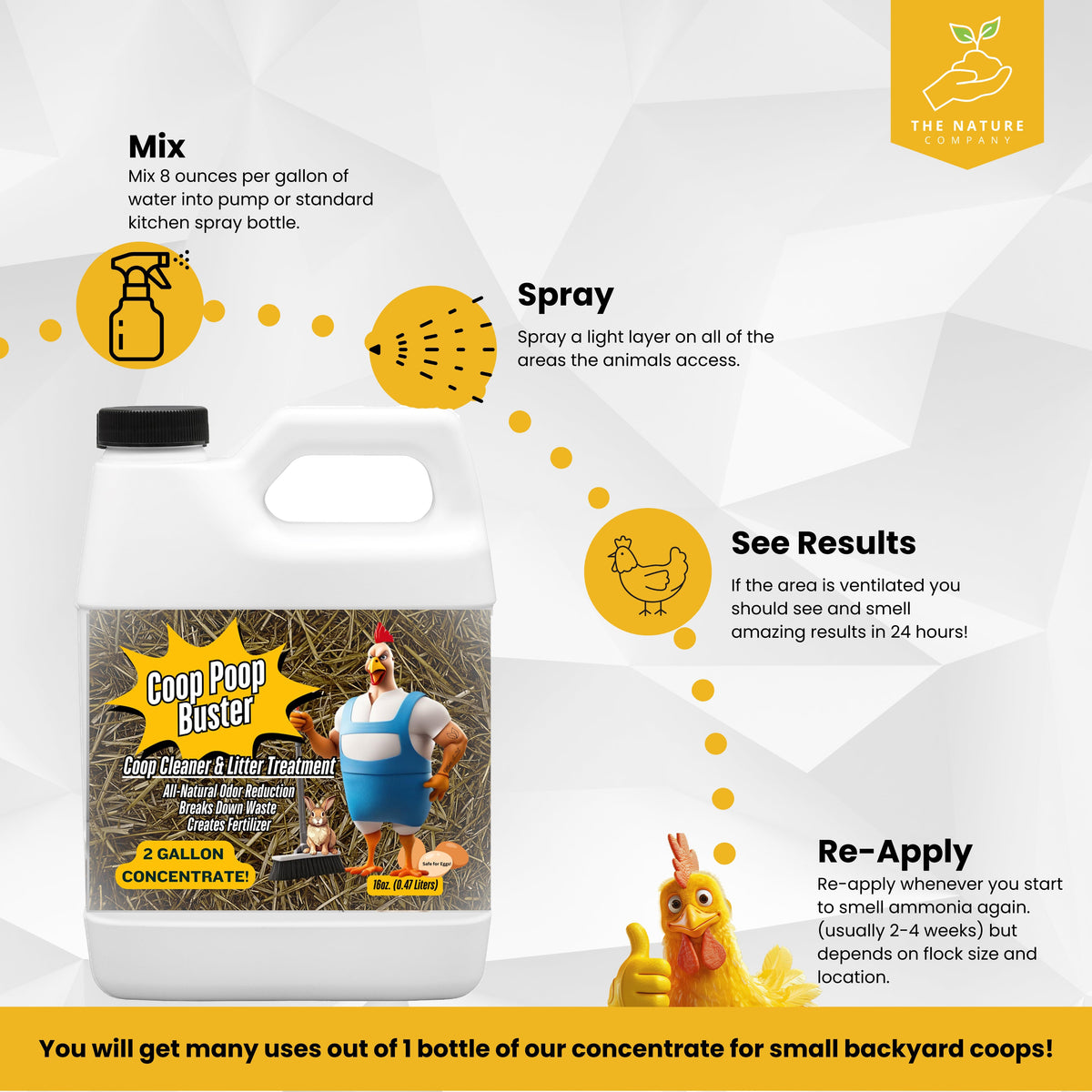Coop Poop Buster — Plant-Based Chicken Coop Odor Eliminator Concentrate